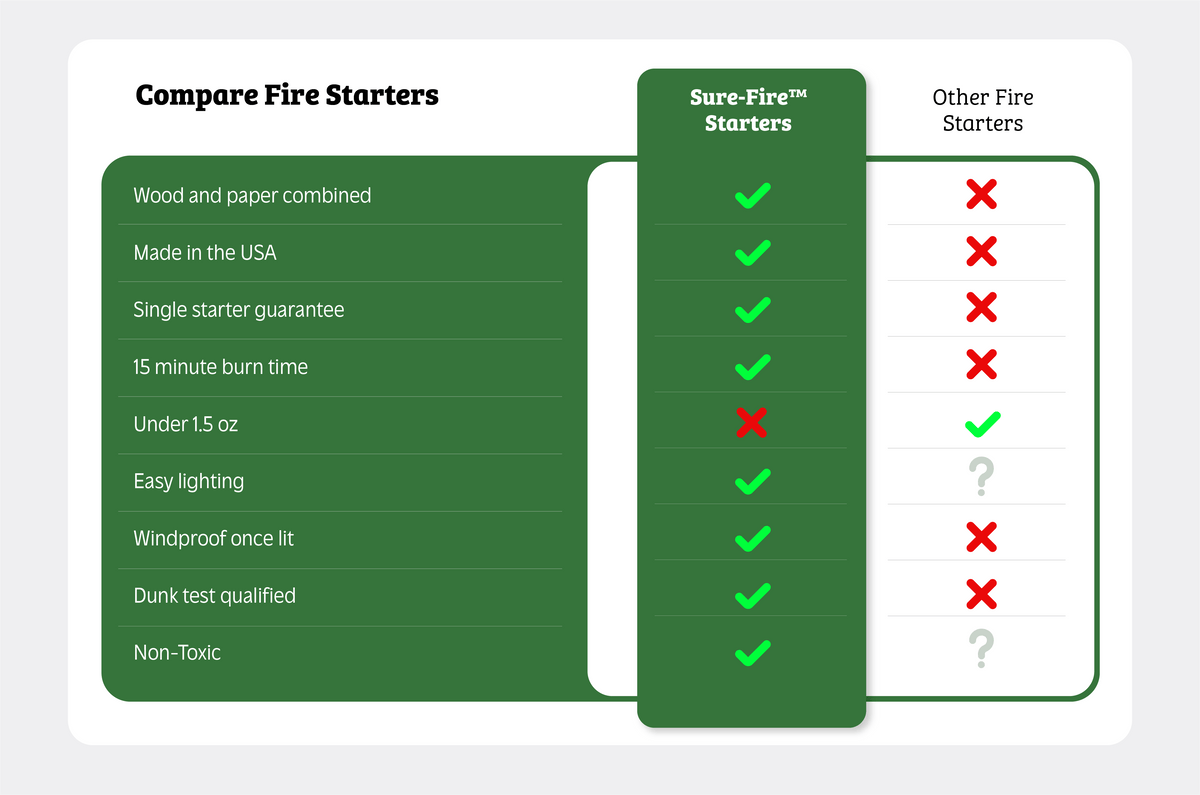 Walden Sure-Fire™ Starters
